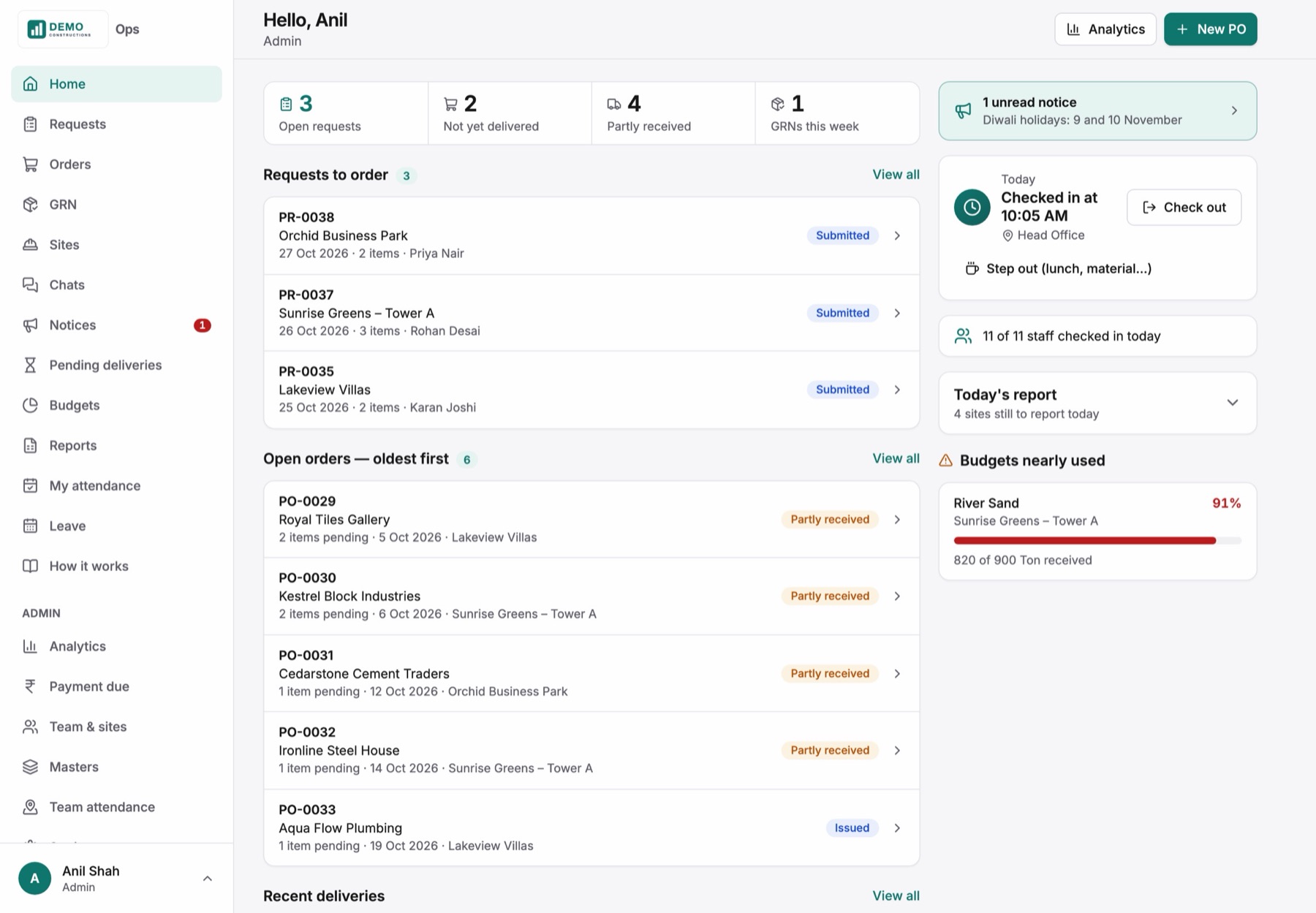 The admin home screen: open requests, open orders, staff on site and a budget alert